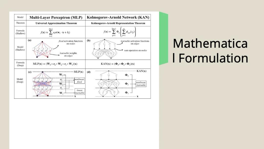 multiple themes and templates to select from